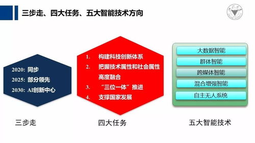 交叉汇聚，智创未来——吴飞教授谈人工智能应用软件开发的创新路径