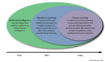 Achronix FPGA技术 为工业4.0与5.0人工智能应用软件开发优化