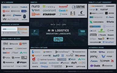 人工智能在仓储物流领域的应用与创新