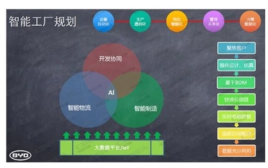 动力电池工业4.0时代 人工智能如何重塑行业格局，谁能成为下一个CATL？