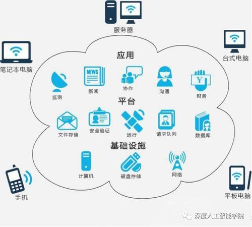 人工智能应用软件开发 从构思到部署的完整流程概述